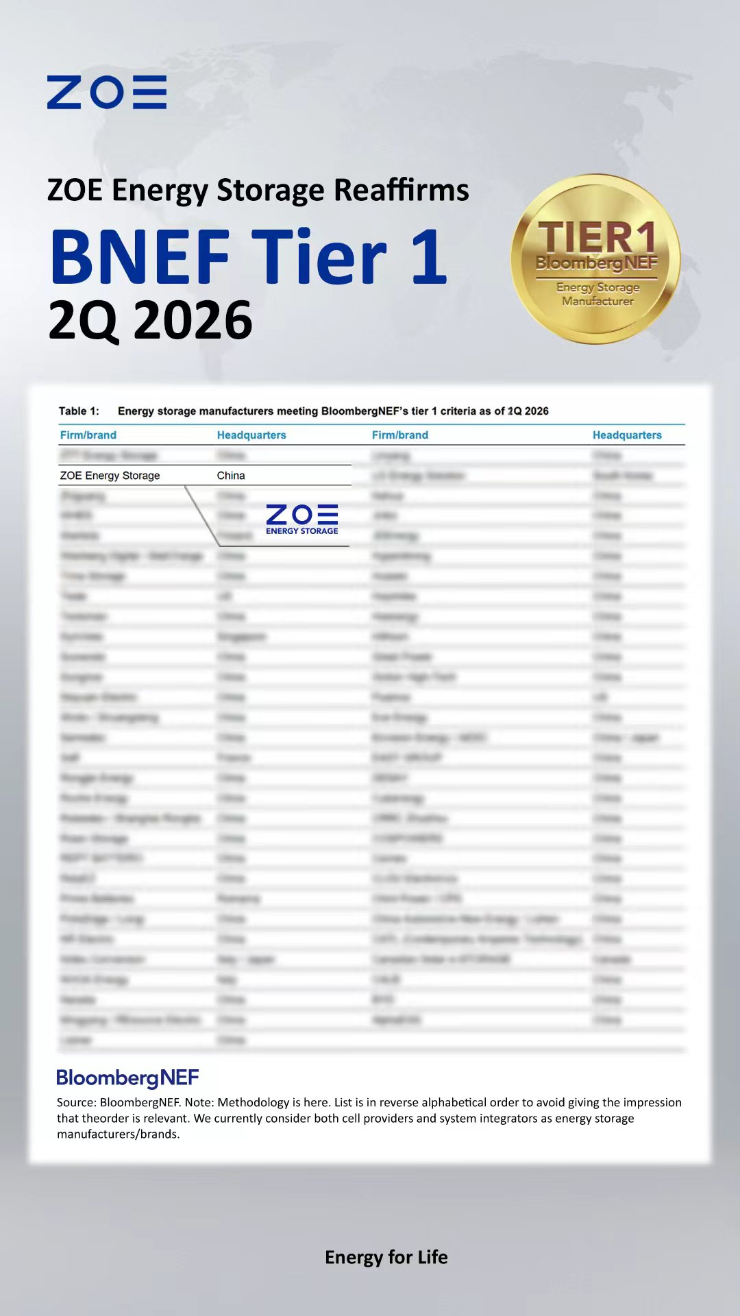 Shanghai ZOE Energy Storage Technology Co., Ltd.