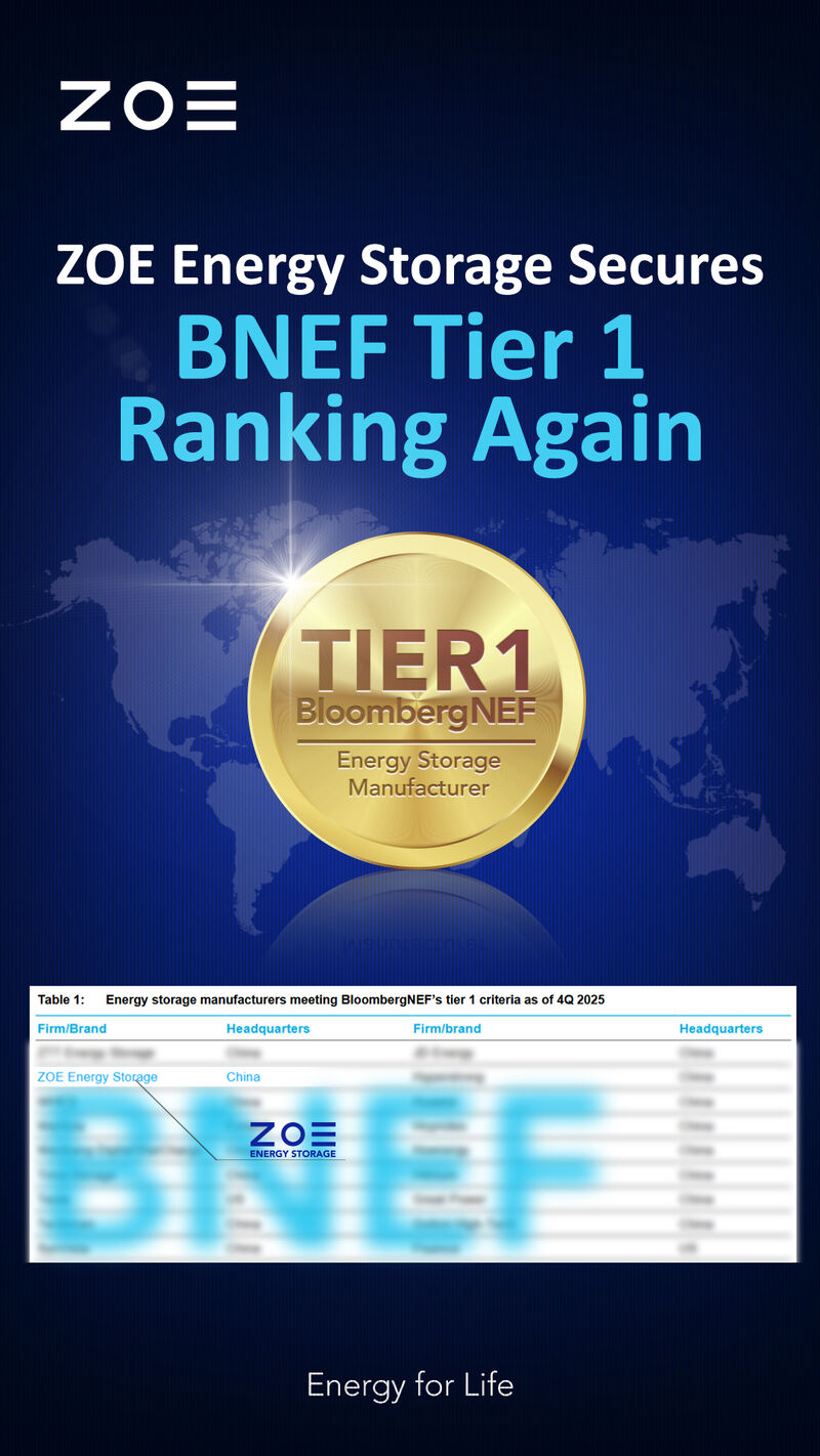 ZOE Energy Storage secures BNEF Tier 1 ranking again and Earns Forbes China Top 30 Go-International Honor